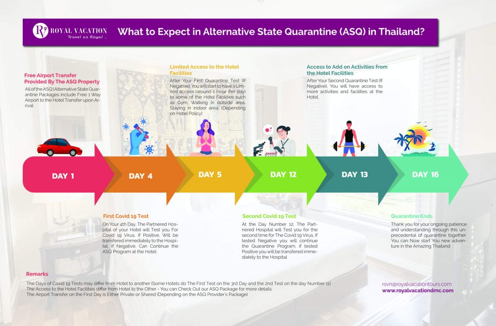 ASQ in Thailand Details What to Expect