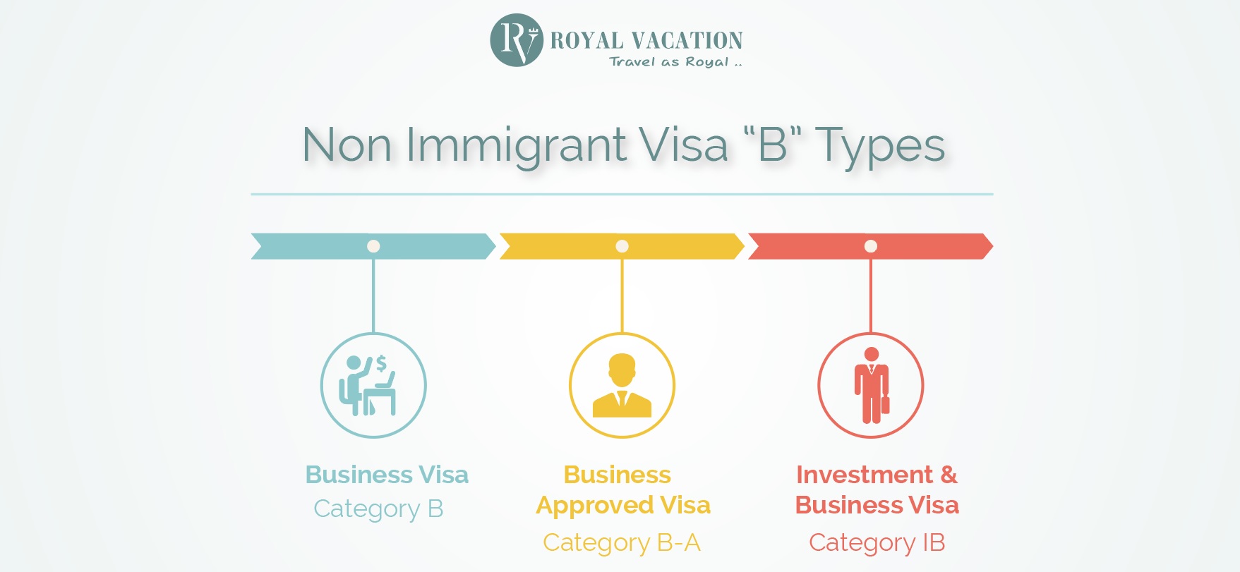 Non Immigrant Visa