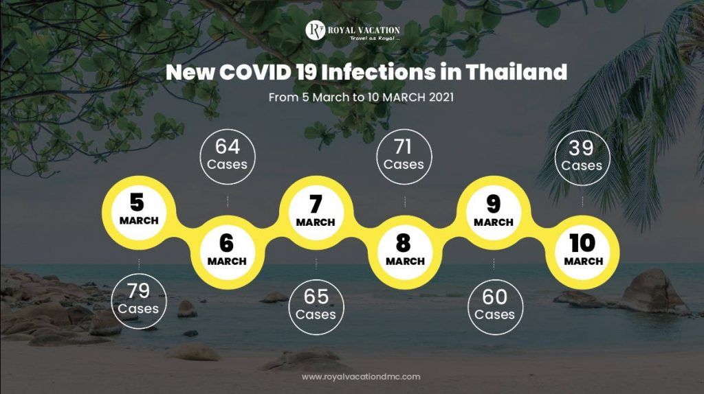 New COVID infections