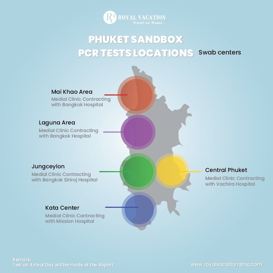 Phuket Sandbox PCR Tests Locations