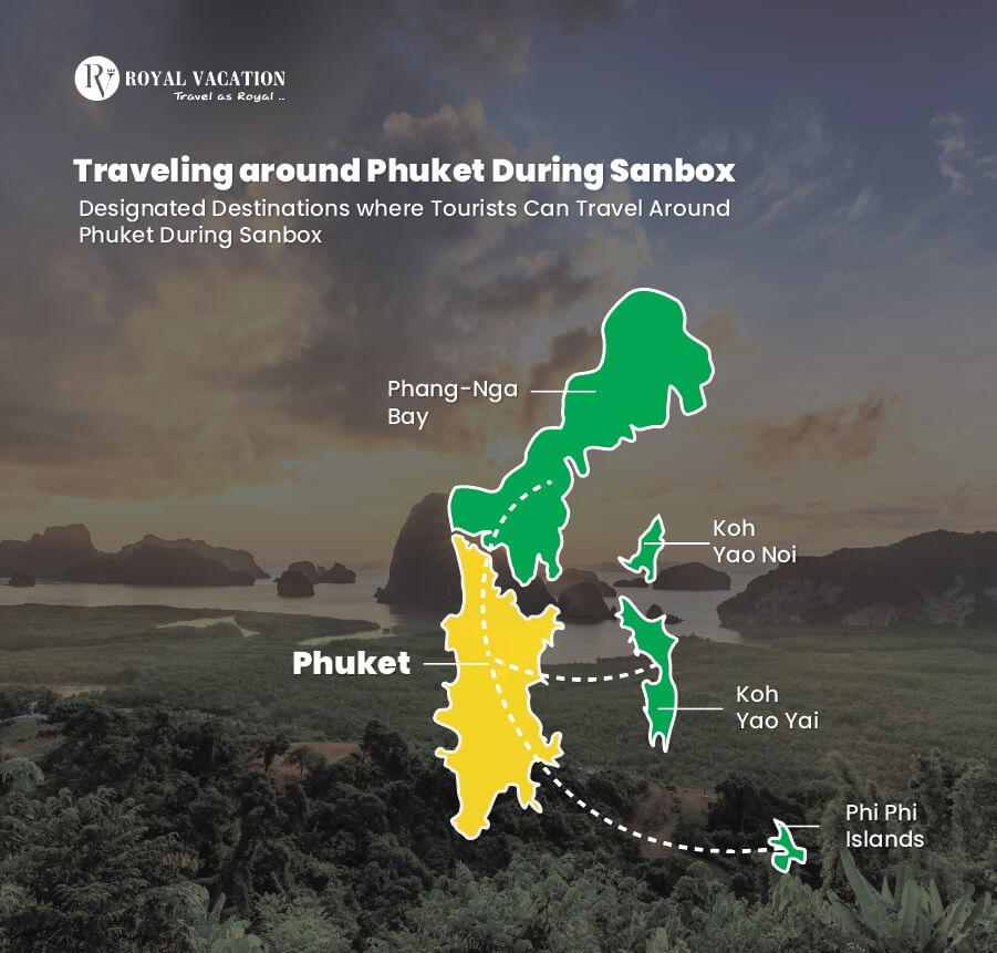 Phuket Sandbox Program Designated Destinations