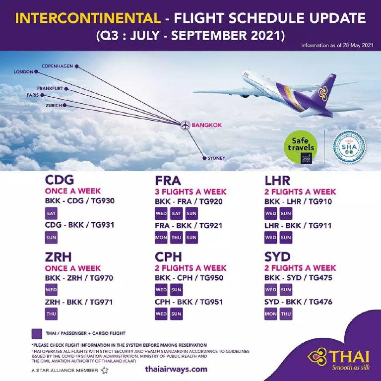 Thai Airways Intercontinental Flight Schedule July to September 2021