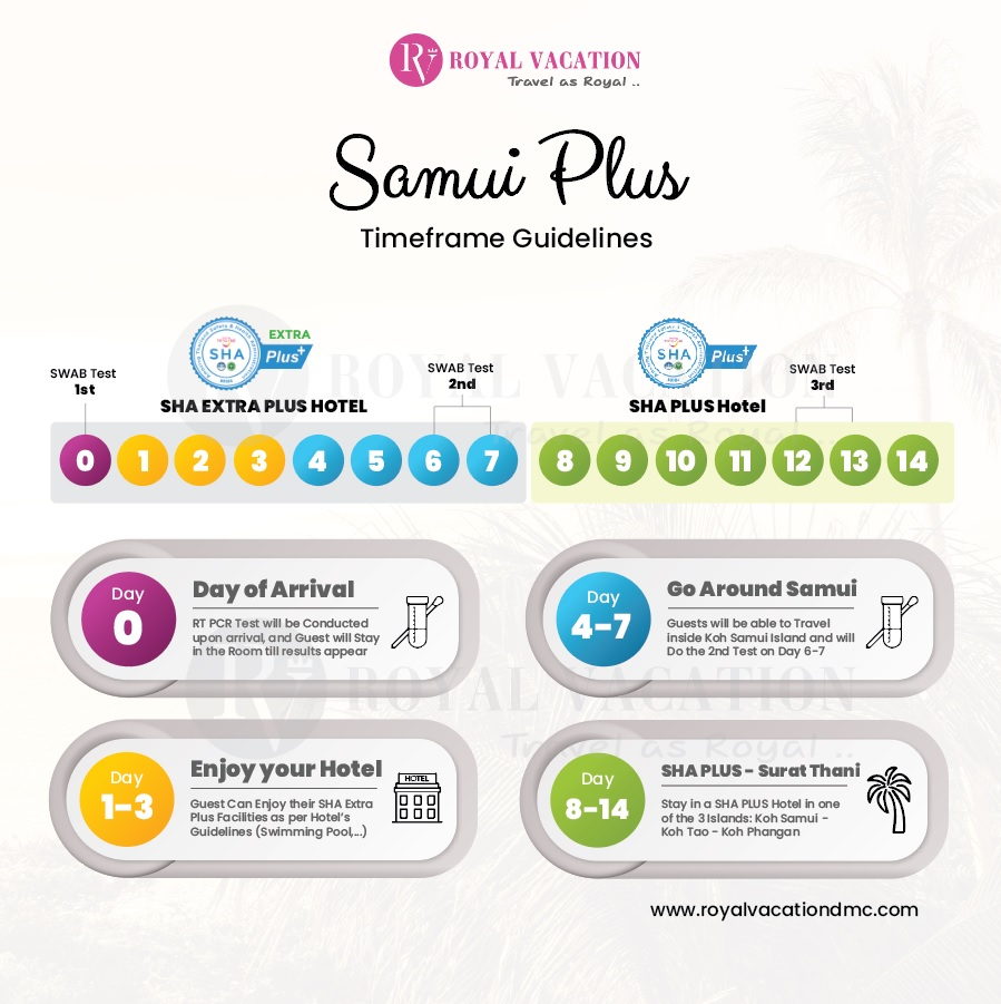 Details About Samui Plus